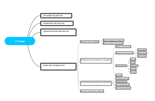 Third Phase Planning 