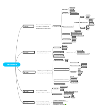 Nursing Care Plan Stages