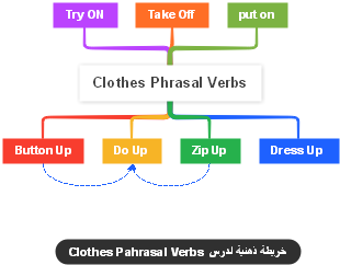 Clothes Phrasal Verbs