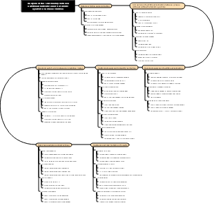 Relationship of nutritional indicators and metabolic syndrome