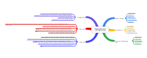 Market Dynamics Analysis