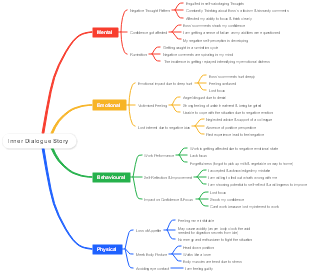 Inner Dialogue Story