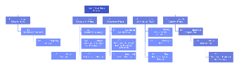 Work Breakdown Structure Diagram