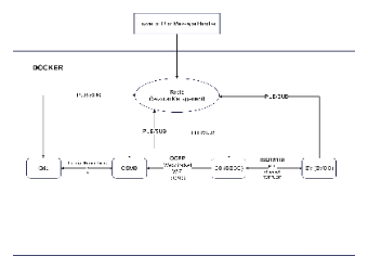 Message Management Flow