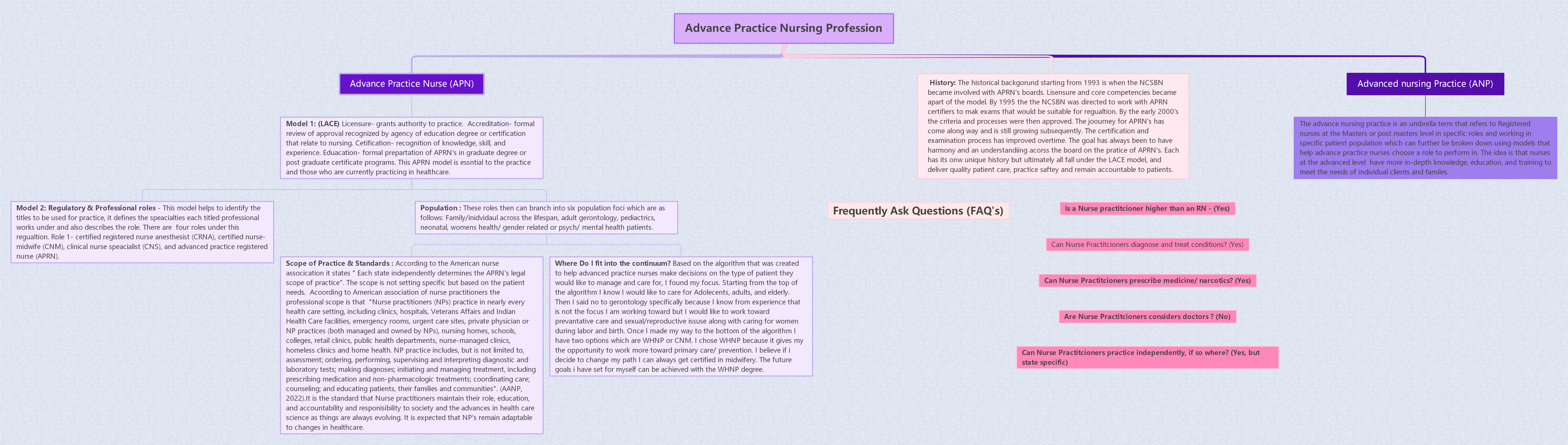 Advance Practice Nursing Profession