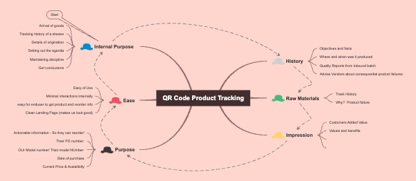 QR Code Product Tracking