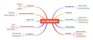 Key Stakeholders