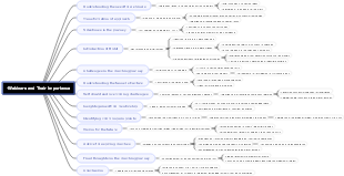 Webinars and Their Importance in Coaching Journey