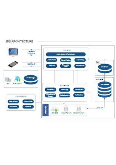 JDS Architecture