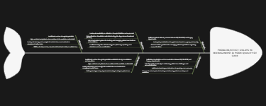 Management Delay And Poor Nursing Quality Fishbone Diagram