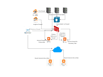 Network Architecture