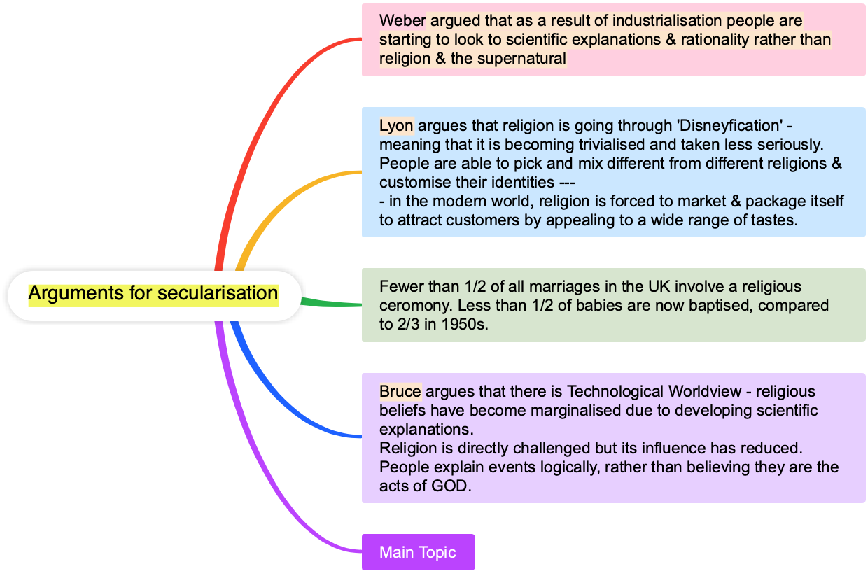 Arguments for secularisation (Sociology)