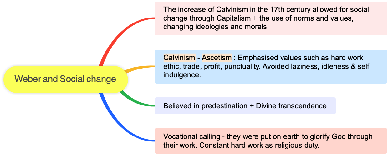 Weber's Theory of Social Change