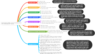 Mejora de la empatía y compromiso laboral en la Dirección Regional 01 Federal.