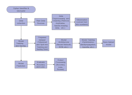 Adaptive Attribute Selection System