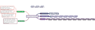 Low Partograph Utilization Rate