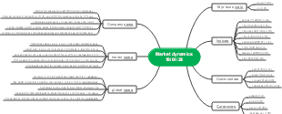 Market Dynamics On January 18, 2024