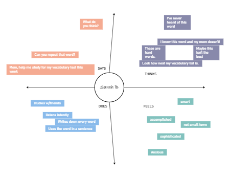 A Empathy Map