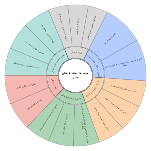 Cultural Knowledge in Teaching