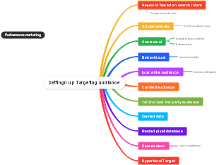 Market Targeting Audience Analysis