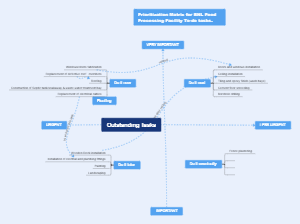 Prioritization Matrix for BNL Food Processing Facility