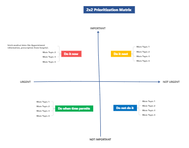 2x2 Priority Matrix