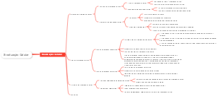 Sinalização Celular