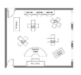 The floor plan of the classroom