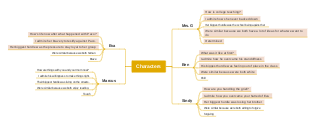 Character Organization in Freelancer