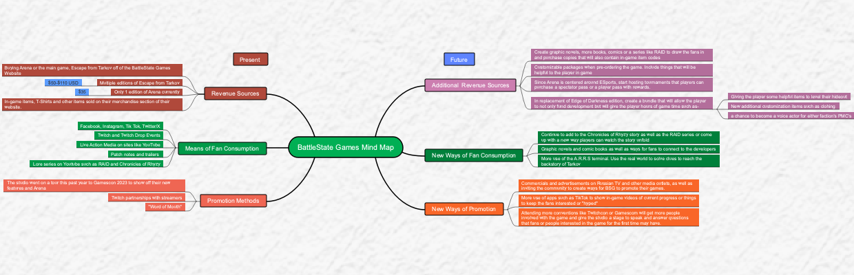 BattleState Games Planning