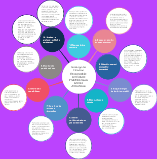 Decalogo del Cittadino Responsabile per Ridurre l'Inquinamento Atmosferico
