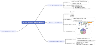 Consumer Behavior Overview