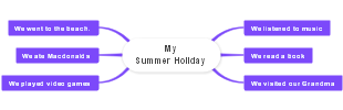 My Summer Holiday