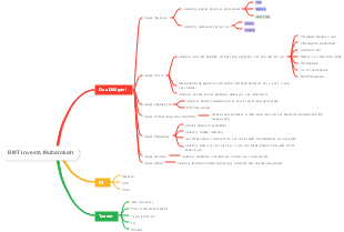 BMT Investa Mubarakah - Due Diligence