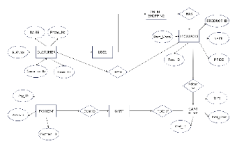 Entity-Relationship Diagram for Online Shopping System