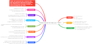 Thèmes de premier niveau pour "TEST"