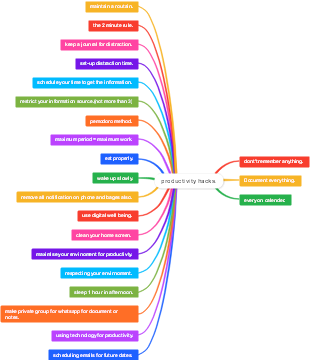 Productivity Hacks