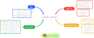 جو النص (عمّانيات)