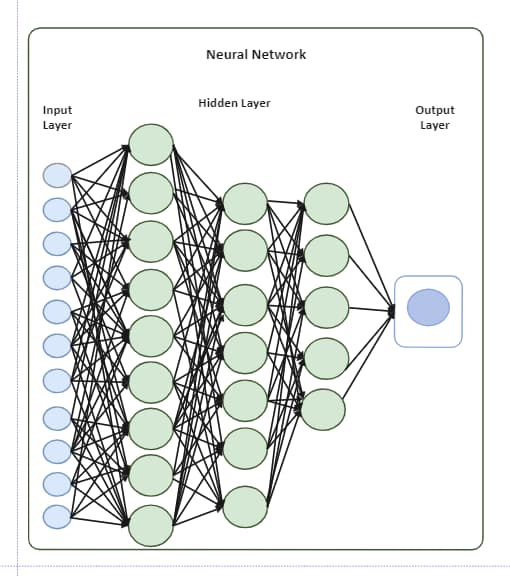 Neural Network Diagram