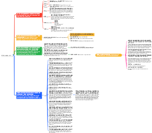  Customer Conversation Hierarchy