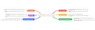 Chemical Effects of Electric Current