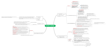 Croissance Economique 