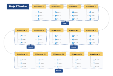 Project Timeline Template