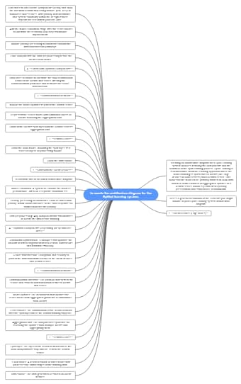 Learning System Architecture