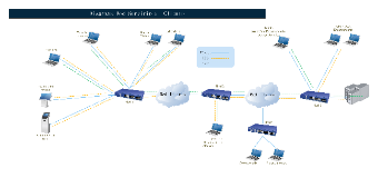 Network Service Diagram