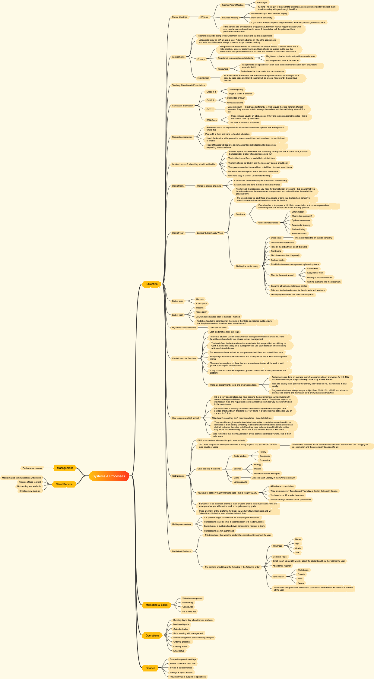 systems & processes