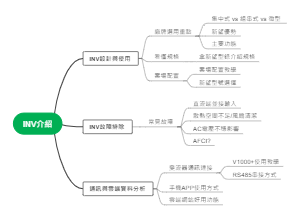 INV介绍相关知识体系