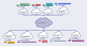 Child Education Planning