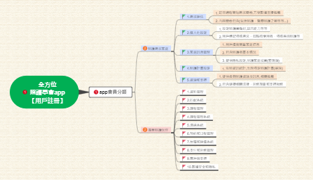 全方位照护学会app（用户注册）功能架构