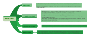 Understanding Identity: Components and Significance